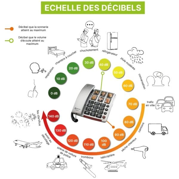 Téléphone amplifié Big Tel 40 Plus – Image 3